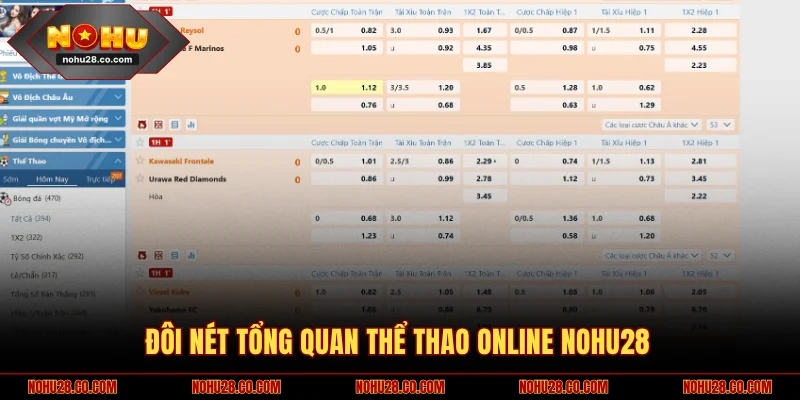 Đôi nét tổng quan thể thao online NOHU28