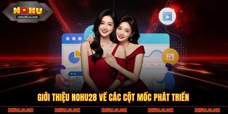 Giới thiệu NOHU28 về các cột mốc phát triển