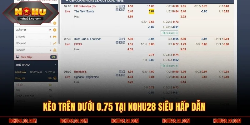 Kèo trên dưới 0.75 tại Nohu28 siêu hấp dẫn