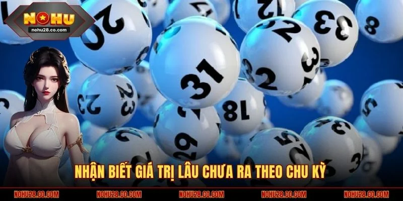 Nhận biết giá trị lâu chưa ra theo chu kỳ